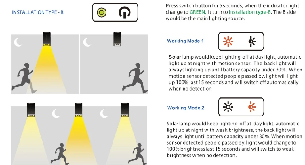 Factory Best Price Motion Sensor Security Lamp Outdoor Waterproof LED Solar Garden Wall Light