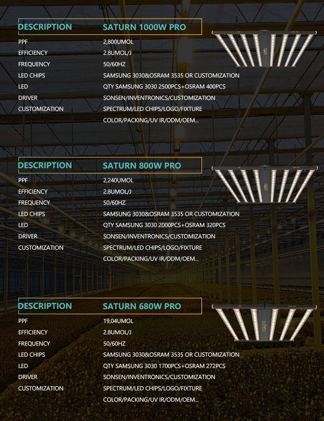 Hortione Quantum Board 120W LED Plant Light Full Spectrum Efficacy 2.7 Umol/J 3-Year Warranty for Grow Tent Smart Controller Rj11