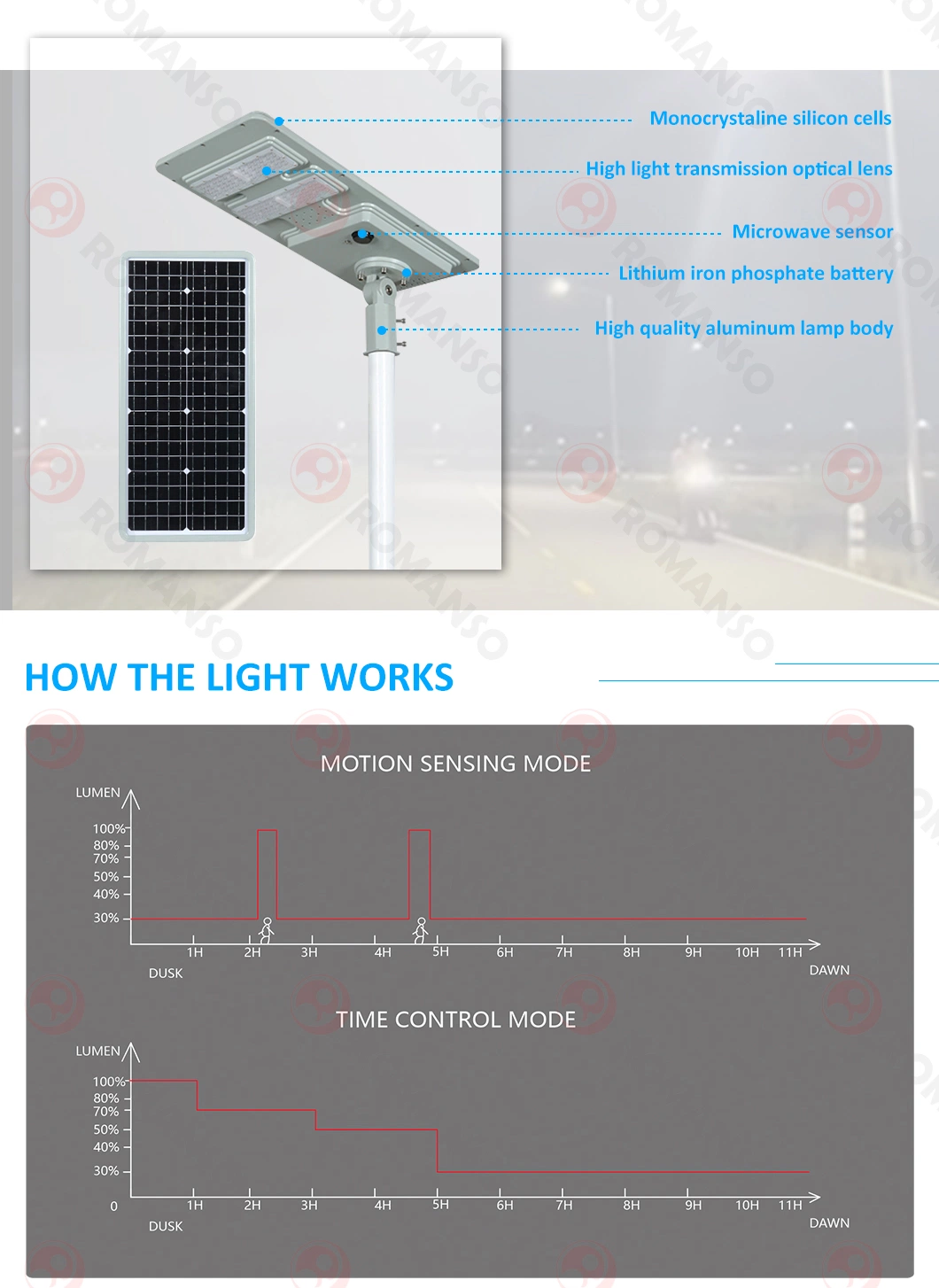 LiFePO4 with Battery All in One Solar Controller IP67 LED Solar Lighting